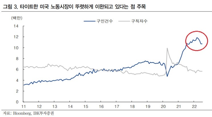 <주간 시장> 코스닥 주간 지수 3주 연속 양봉 <주간 시장> 코스닥 주간 지수 3주 연속 양봉
