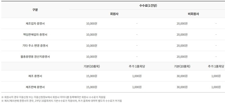  화장품 증명서 발급-제조판매 증명서 외