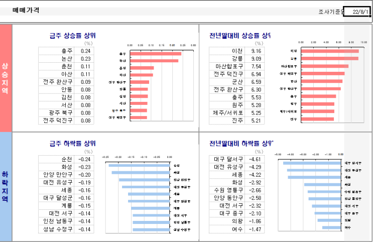 KB시계열..22. 8. 5