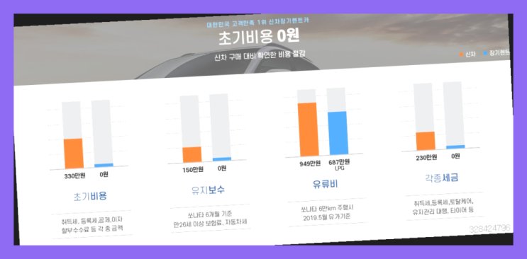  리스사 ? 신차장기렌트카 저렴하게 선택하는 아이디어  빙고