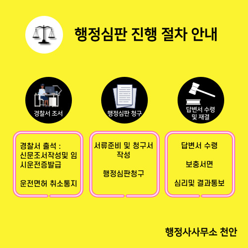  [음주면허취소 행정심판 구제]행정사사무소 천안