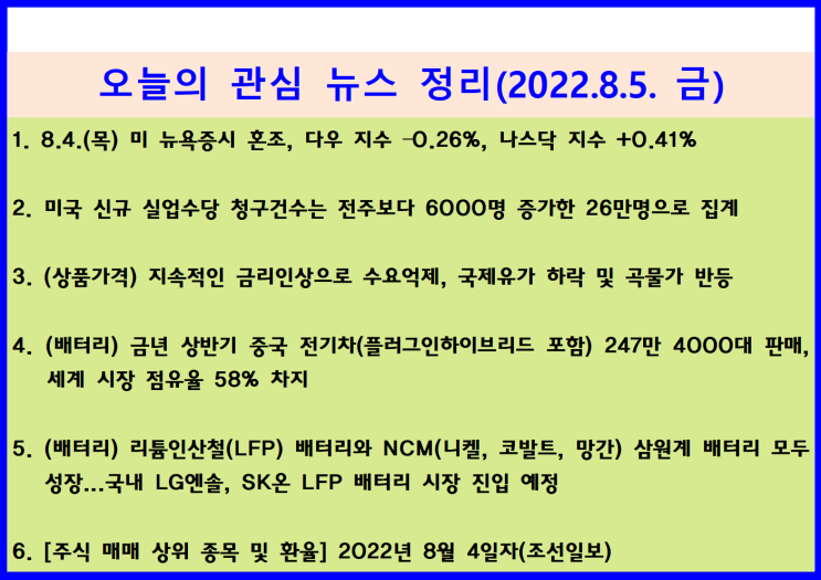  (2022.8.5. 金) 8.4.(목) 기업실적 호조, 미 연방준비제도 이사 금리인상 지지발언, 유가하락 ↦ 미 뉴욕증시 혼조(다우 –0.26%, 나스닥 +0.41%)