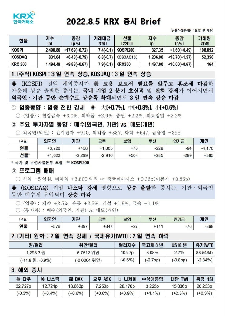 2022년 08월 05일(금) 증시 요약 코스피 코스닥 원달러환율 유가 국고채 인덱스 한국거래소 KRX 300 WTI