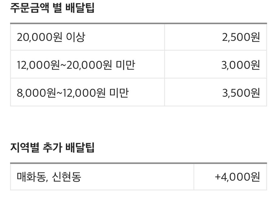 냉면쟁이고기꾼 경기시흥목감점 사진 3