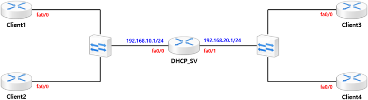 [DHCP] DHCP Case Study - DHCP 기본 동작 과정(Cisco)