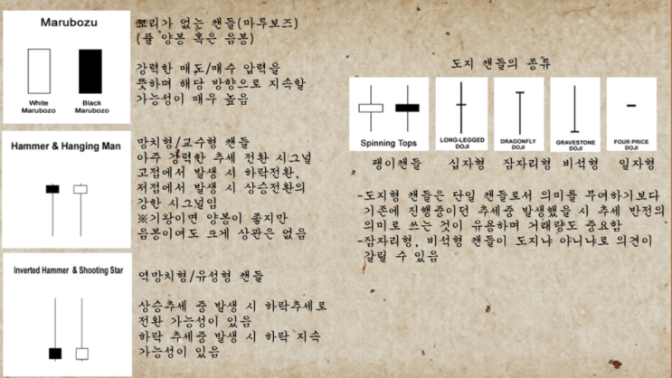  비트코인 차트 분석 공부 (머프 tv) 3
