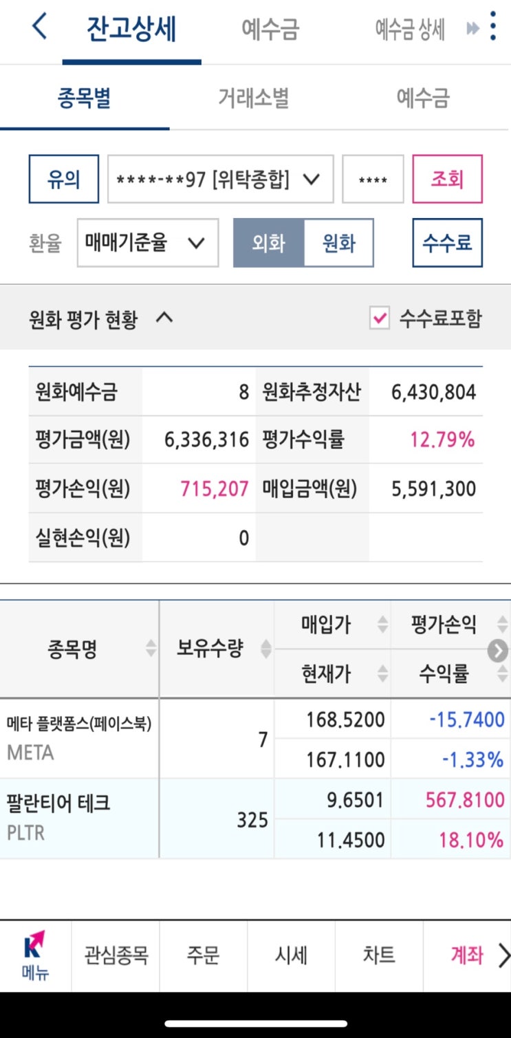  메타 왜 그래? 정신 차려 이 자식아<나스닥, 비트코인 시세>