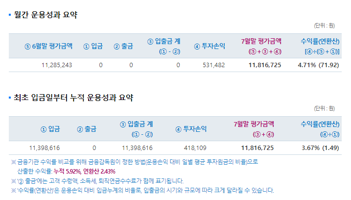  개인형 IRP 2022년 7월 운용현황 삼성증권