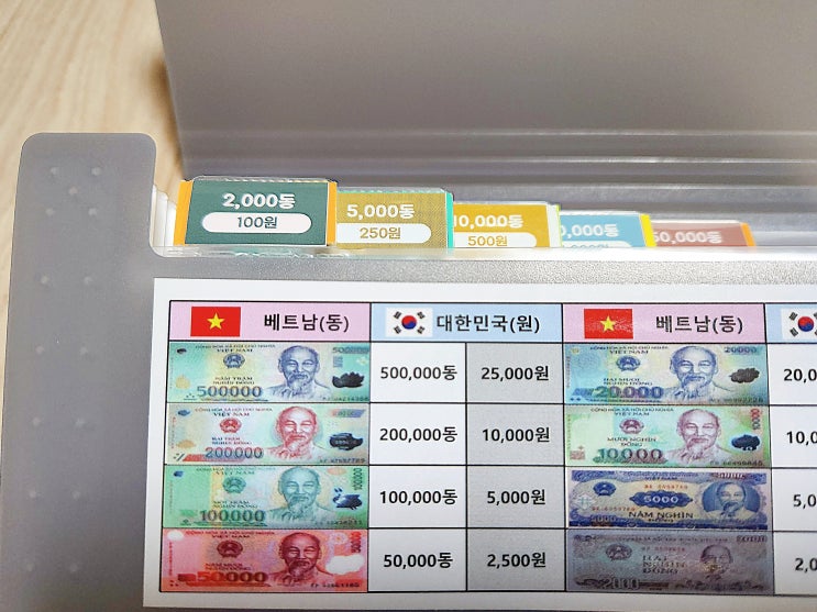 2022 베트남 호치민-무이네 여행 준비; 항공권(비엣젯+트립닷컴), 여행자보험, 환전, 유심, 동지갑 2022 베트남 호치민-무이네 여행 준비; 항공권(비엣젯+트립닷컴), 여행자보험, 환전, 유심, 동지갑