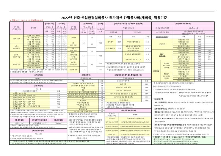  2022년 원가계산 제비율표 건축,토목,문화재(조달청) 4월25일 개정문
