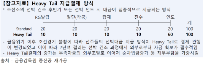  (조선업) 수주방식에 변화가 오나?