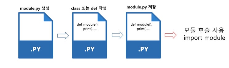 파이썬 (python) 코딩 모듈 module과 패키지 package를 활용해 함수를 모아 저장하고 빅데이터 분석 마스터 하기