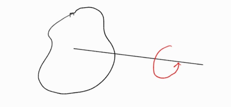 [물리학] 회전 운동 총 정리 - 관성 모멘트(회전 관성), 각운동량, 돌림힘(토크), 평행축 정리 : 네이버 블로그