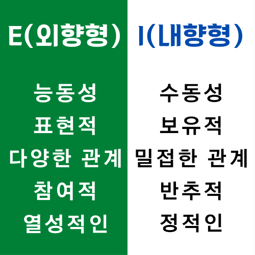  MBTI E I 차이 (feat. 간단 MBTI 성격 테스트)