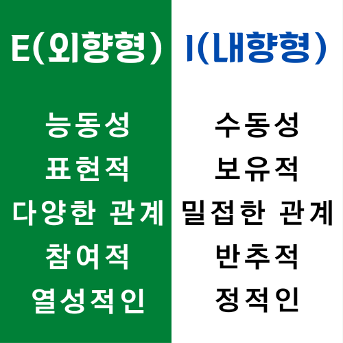 MBTI E I 차이 (feat. 간단 MBTI 성격 테스트)