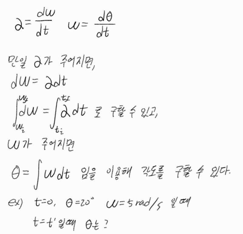[물리학] 회전 운동 총 정리 - 관성 모멘트(회전 관성), 각운동량, 돌림힘(토크), 평행축 정리 : 네이버 블로그