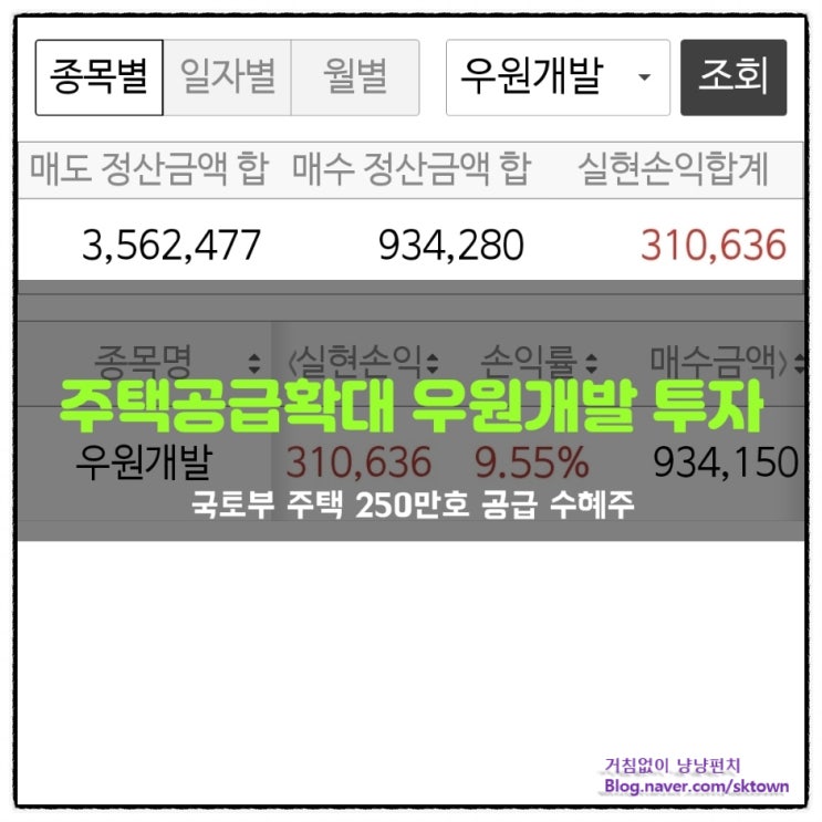  주택 공급 확대 우원개발 낙폭과대 단기 매도 일지