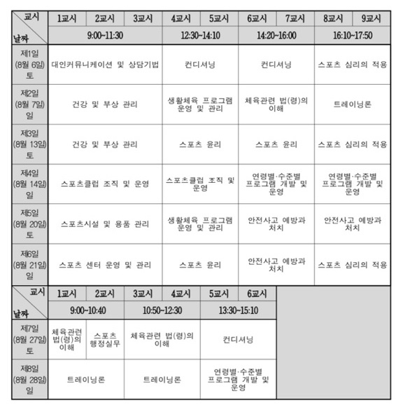  생활스포츠지도사 2급 보디빌딩 (연수 후기)