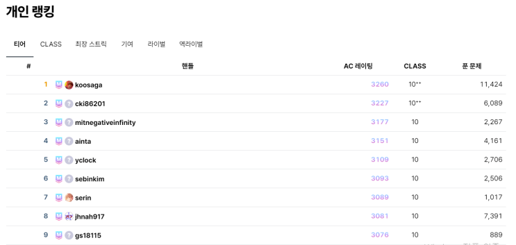 파이썬 백준 알고리즘 2주차(feat. python, 백준허브, solved.ac)