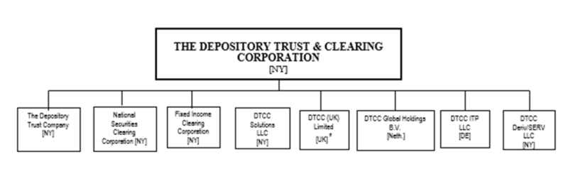 DTCC(예탁결제원)에 대한 이해. : 네이버 블로그
