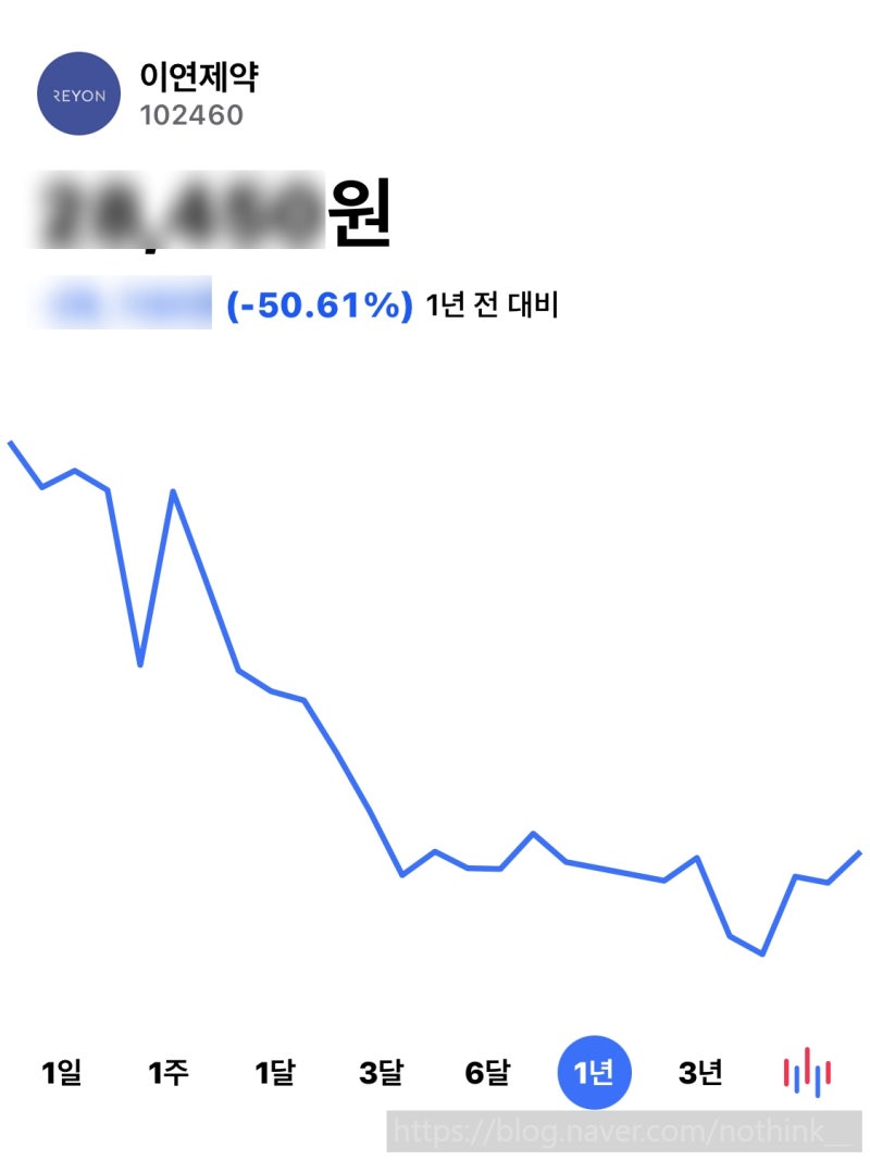 삼진제약 주가 이연제약 주가 : 네이버 블로그