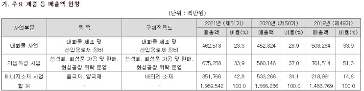  [전기차 관련주]포스코케미칼 기업분석과 주가 전망(ft. 13조 공급 계약)