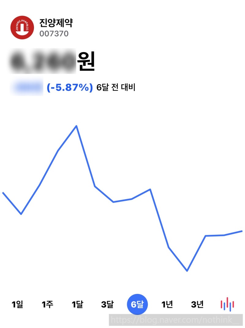 대웅제약 주가 진양제약 주가 : 네이버 블로그