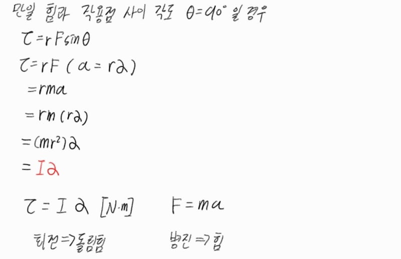 [물리학] 회전 운동 총 정리 - 관성 모멘트(회전 관성), 각운동량, 돌림힘(토크), 평행축 정리 : 네이버 블로그