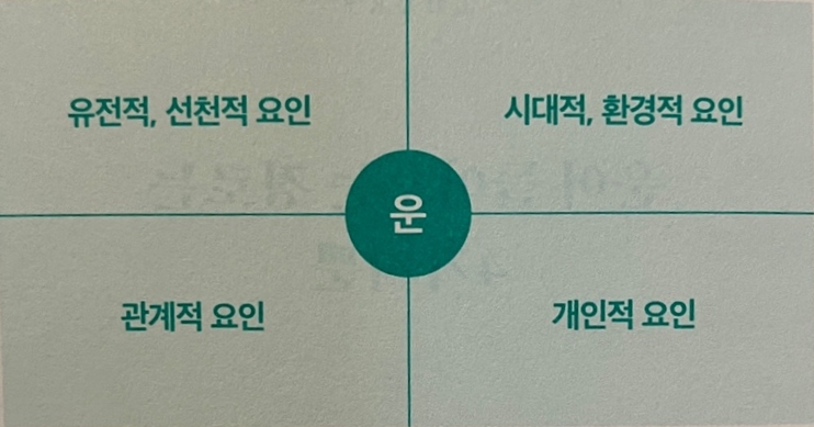  [성공의 한 걸음] 성공의 운은 우리의 행동에 달려있다.