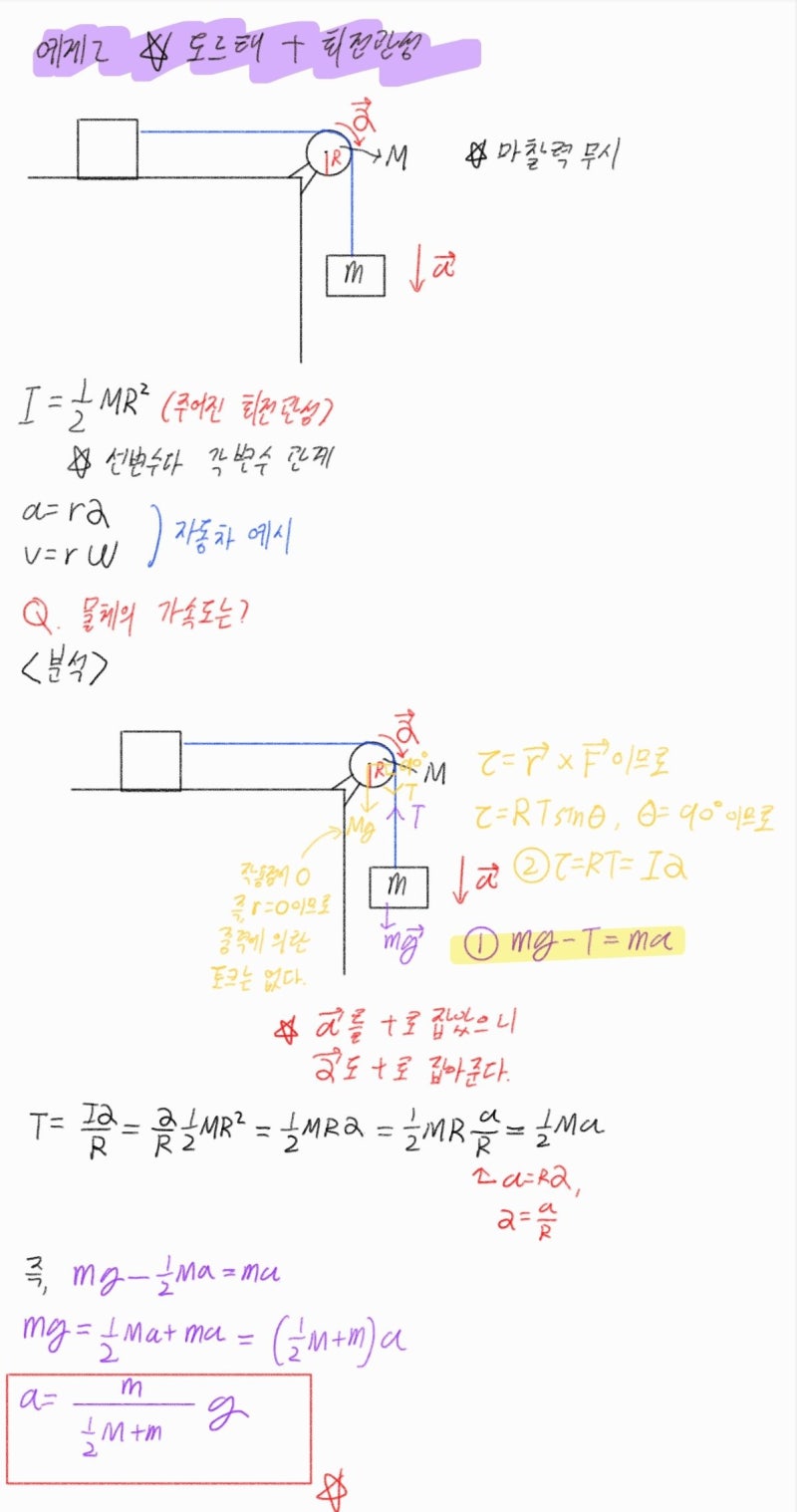[물리학] 회전 운동 총 정리 - 관성 모멘트(회전 관성), 각운동량, 돌림힘(토크), 평행축 정리 : 네이버 블로그