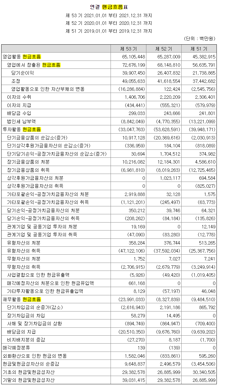 CPS PCR : 네이버 블로그