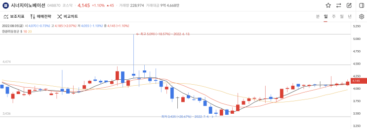  시너지이노베이션
