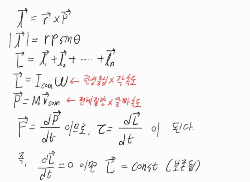[물리학] 회전 운동 총 정리 - 관성 모멘트(회전 관성), 각운동량, 돌림힘(토크), 평행축 정리 : 네이버 블로그