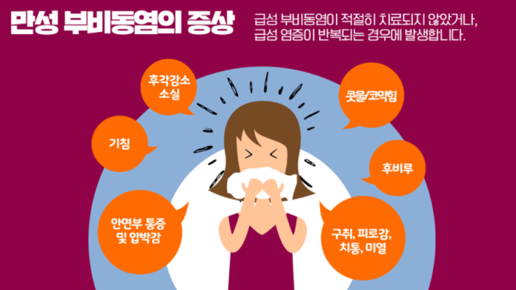  만성 비부비동염(Chronic rhinosinusitis) - A to Z 모든 것