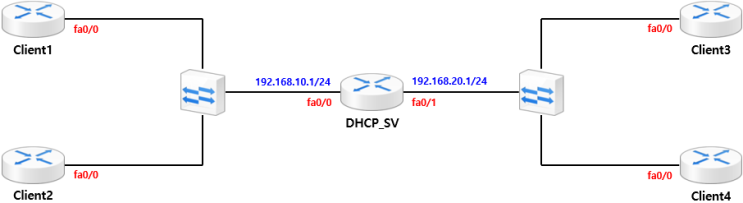 [DHCP] DHCP Case Study - DHCP Static 동작 과정(Cisco)