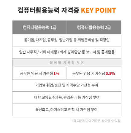  삼성동컴활학원 컴퓨터활용능력1급 4주 과정으로 취득하기!