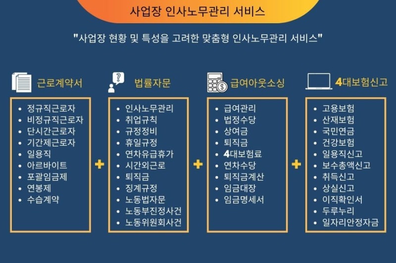 (성남노무사) 아르바이트 급여명세서 작성 교부 1