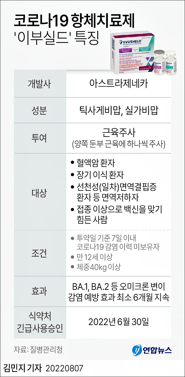 코로나19 항체치료제 [이부실드] 투약시작하다