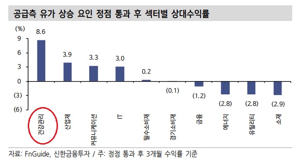 유가 하락과 성장주 상승 유가 하락과 성장주 상승