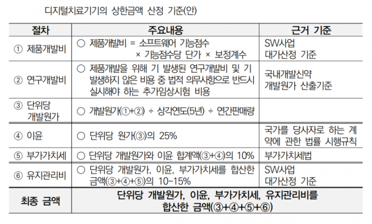  [블챌] 2022.08.01.~08.07. 의료/미용 산업정보