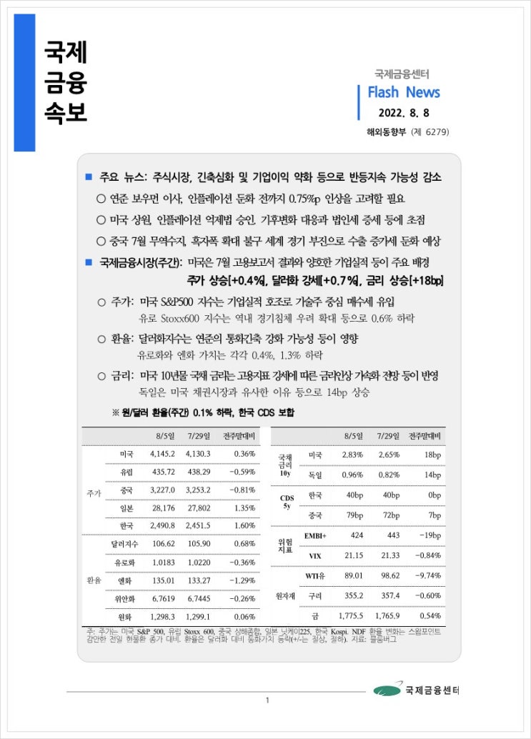  [8.8] 주식시장, 긴축심화 및 기업이익 약화 등으로 반등지속 가능성 감소 등, 국제금융속보