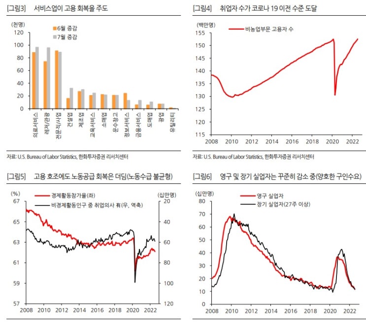 고용 호조에도 경기 둔화 우려? 고용 호조에도 경기 둔화 우려?