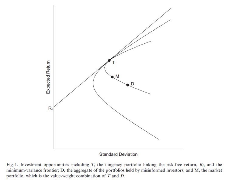 투자자 간 관점 및 기호 차이가 존재하는 상황에서의 시장 균형; Fama and French (2007)