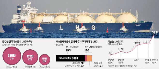  [한국경제]한국 이대로면 10일도 못 버틴다..올 겨울 '푸틴 공포'