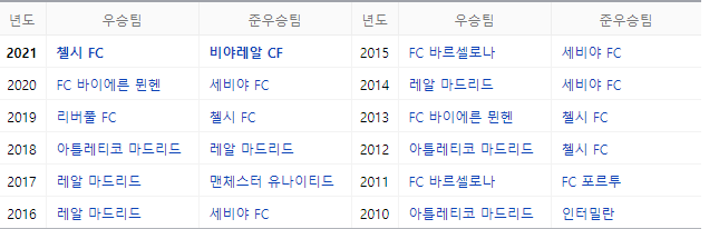8월 11일 UEFA <b>슈퍼컵</b> 레알마드리드 vs 프랑크푸르트 분석