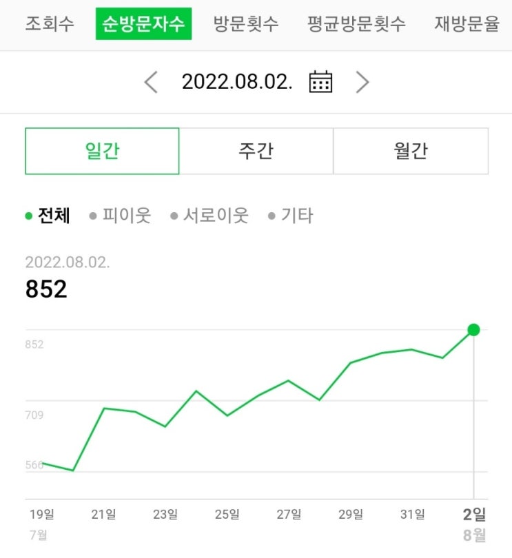  소심하지만 관종이 되고싶은 초보블로거의 이야기