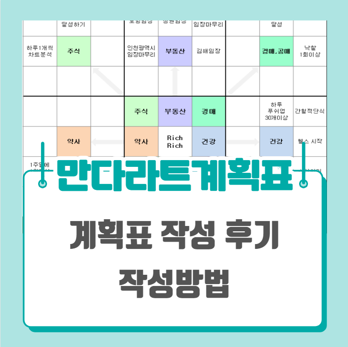  나의 만다라트 계획표 (22년 8월~12월)
