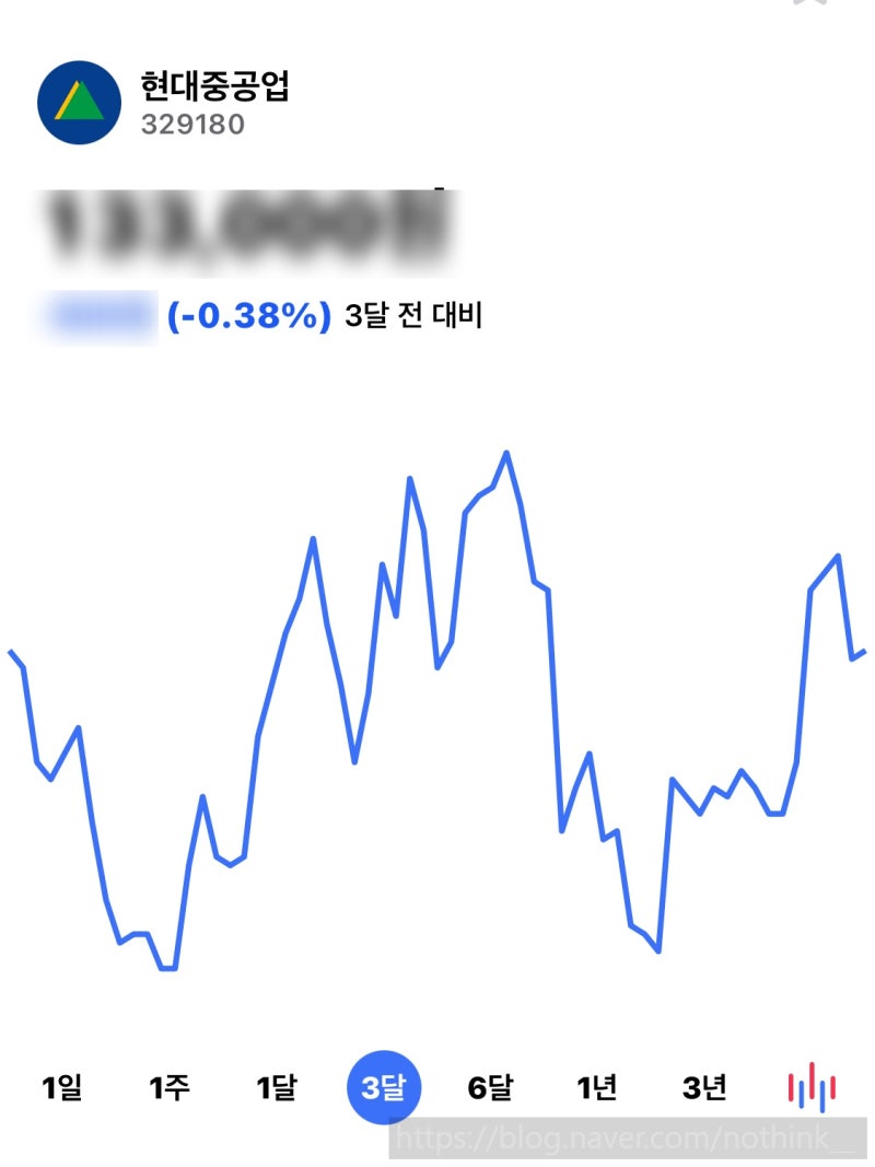 현대중공업 주가 현대중공업지주(HD현대) 주가 : 네이버 블로그