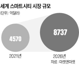  220810_LG CNS, 인도네시아에 스마트시티 수출