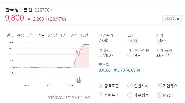  8/8 급등주 기업 분석 - (주)한국정보통신